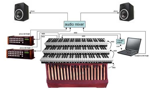 Click here to visit Classic Organ Works and learn more about the equipment to be used at the 50th Annual ATOS Convention.